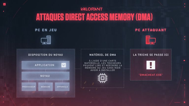 découvrez l'impact des outils de triche en esport sur l'intégrité des compétitions, la confiance des joueurs et l'évolution de ce secteur en pleine croissance.